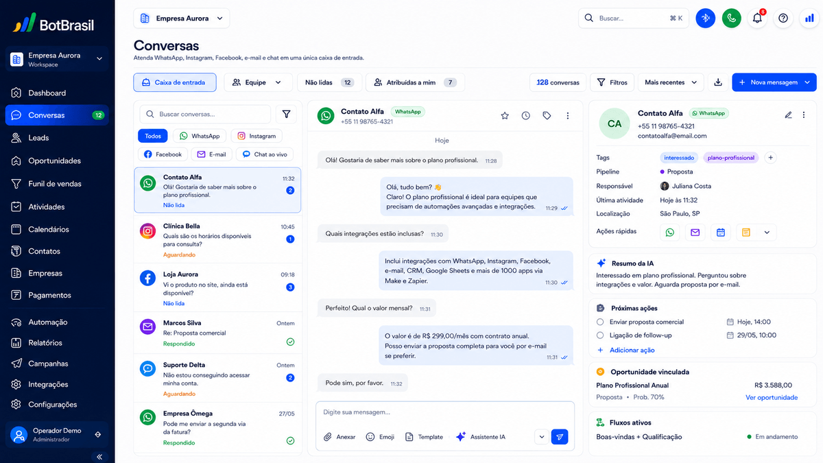 Inbox unificado da BotBrasil com WhatsApp, Instagram, site e telefone num só painel — BotBrasil para atendimento com IA 24/7