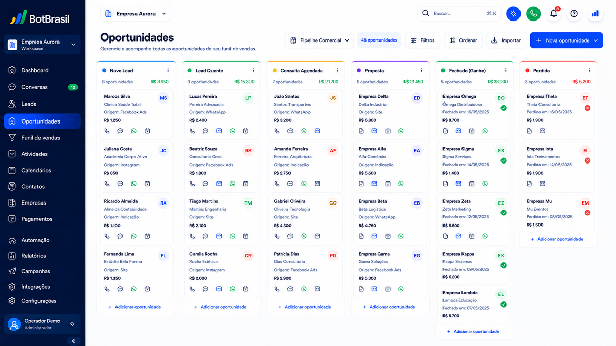 Pipeline visual de oportunidades da BotBrasil em Kanban com estágios, score de leads e valor de negócio — BotBrasil para atendimento com IA 24/7